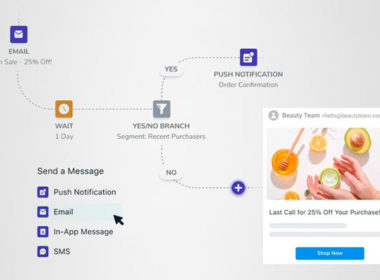 Email Marketing Journey Builder