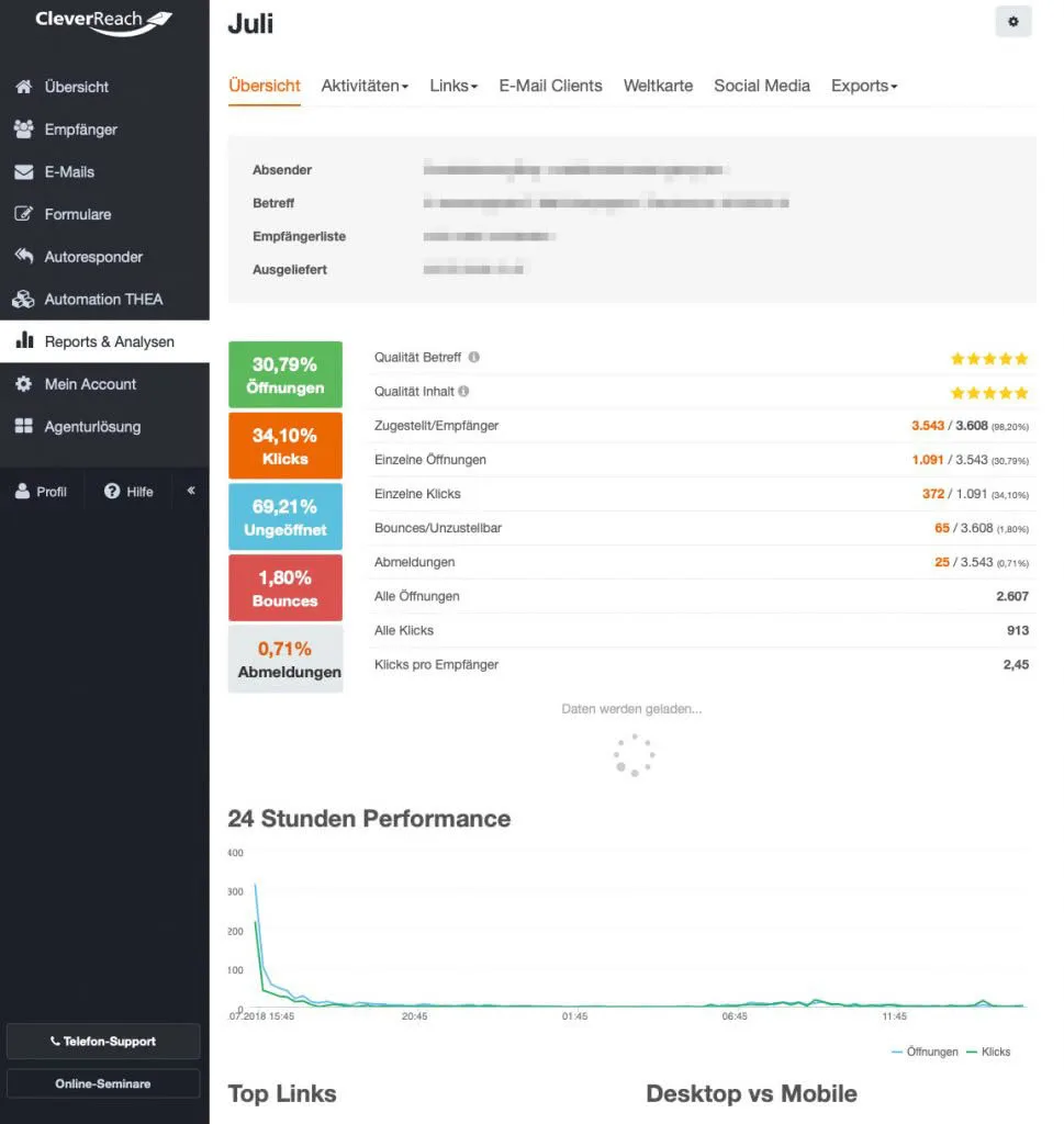 Cleverreach Auswertung